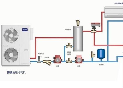 空氣能熱水器供暖面積多大？