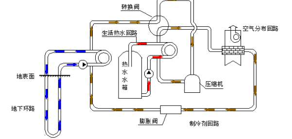 空氣源熱泵的優(yōu)勢和原理是什么？為什么選擇空氣源熱泵？