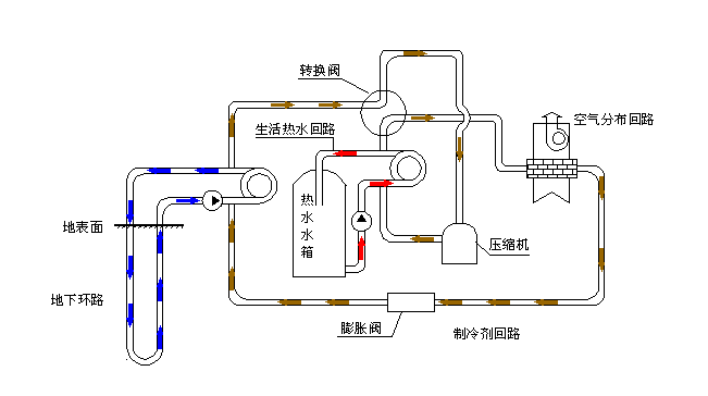 空氣源熱泵采暖VS空調(diào)采暖，誰怕誰！