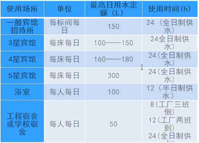 空氣源熱泵熱水工程機(jī)組的設(shè)計(jì)、安裝、計(jì)算詳解