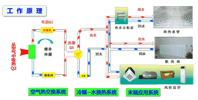 空氣能噴氣增焓原理，什么是空氣能熱泵噴氣增焓技術(shù)